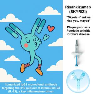 Risankizumab (Beachy Version)
