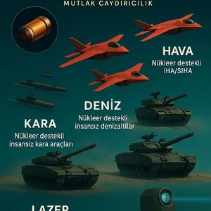 “Göklerde Diriliş – Nükleer Lazerin Marşı”-1