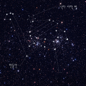 Turn About