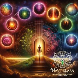 A gyógyulás I szint-A tagadás