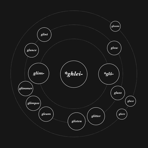 Phonaestheme (feat. Kenny Anderson, Nerea Bello, Aidan Moffat, Emily Scott, Su Shaw, Hanna Tuulikki & Andrew Wasylyk)