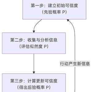 消逝纪元的热力学哀歌