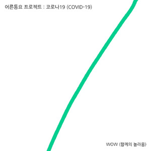코로나19 (COVID-19)