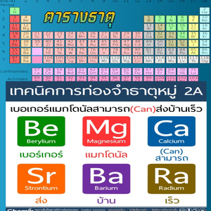 ตารางธาตุ หมู่ 1-2