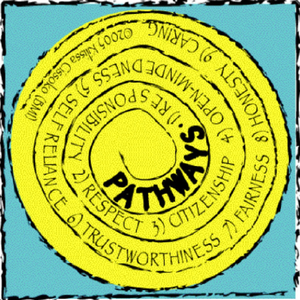 Trustworthiness (Will You Catch Me When I Fall)