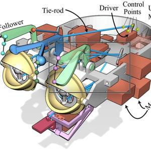 mechanism