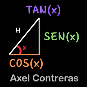 Las funciones trigonométricas (Idea 3)