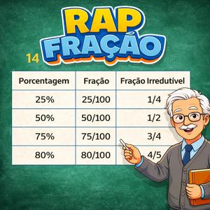 Fração Equivalemte