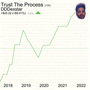 Trust The Process