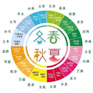 夏至