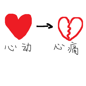 心动心痛（Cover 刘畊宏 / 许慧欣）