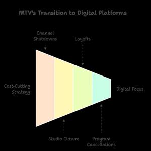 Internet Kills D Tell-a-Vision Star (feat. Trenjo Tezyoo)