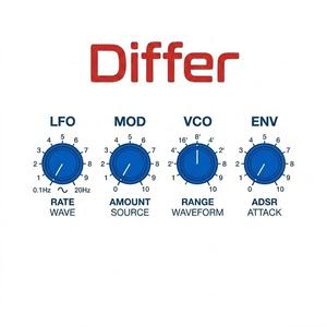Differ