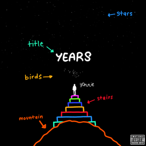 Years