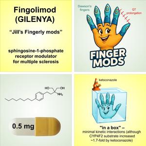 Fingolimod (Sequestered Version)