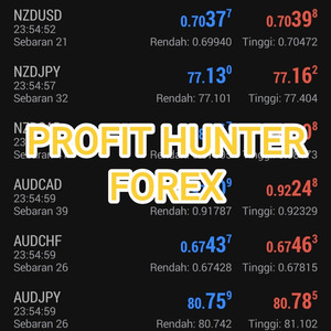 Xauusd sound profit