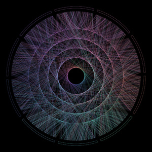 Outer Scope