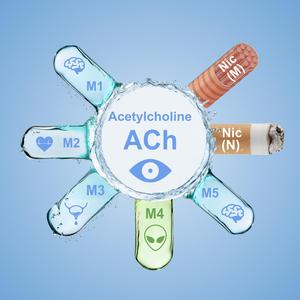Organophosphate Poisoning (Muscarinic Version)