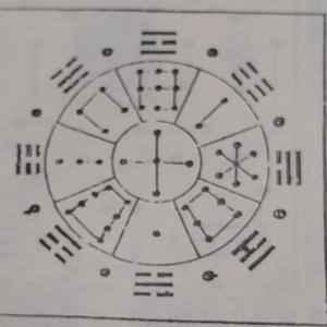 English song /Ganggangsullae강강술래