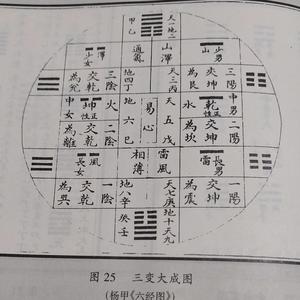 English song I Ching/Heaven’s Union, Sister’s Love 천지의 사귐 누이의 사랑/뇌택귀매