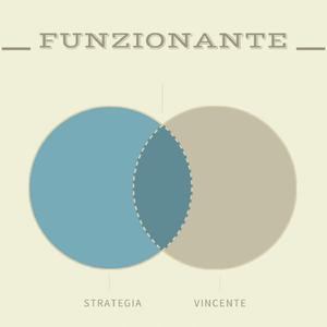 Strategia vincente
