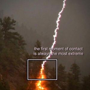contact