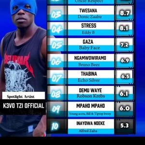 Gyogenda