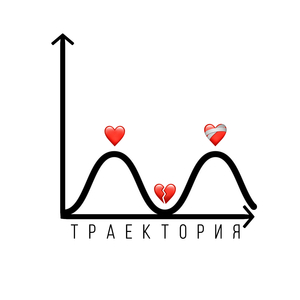 Траектория