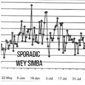 Sporadic