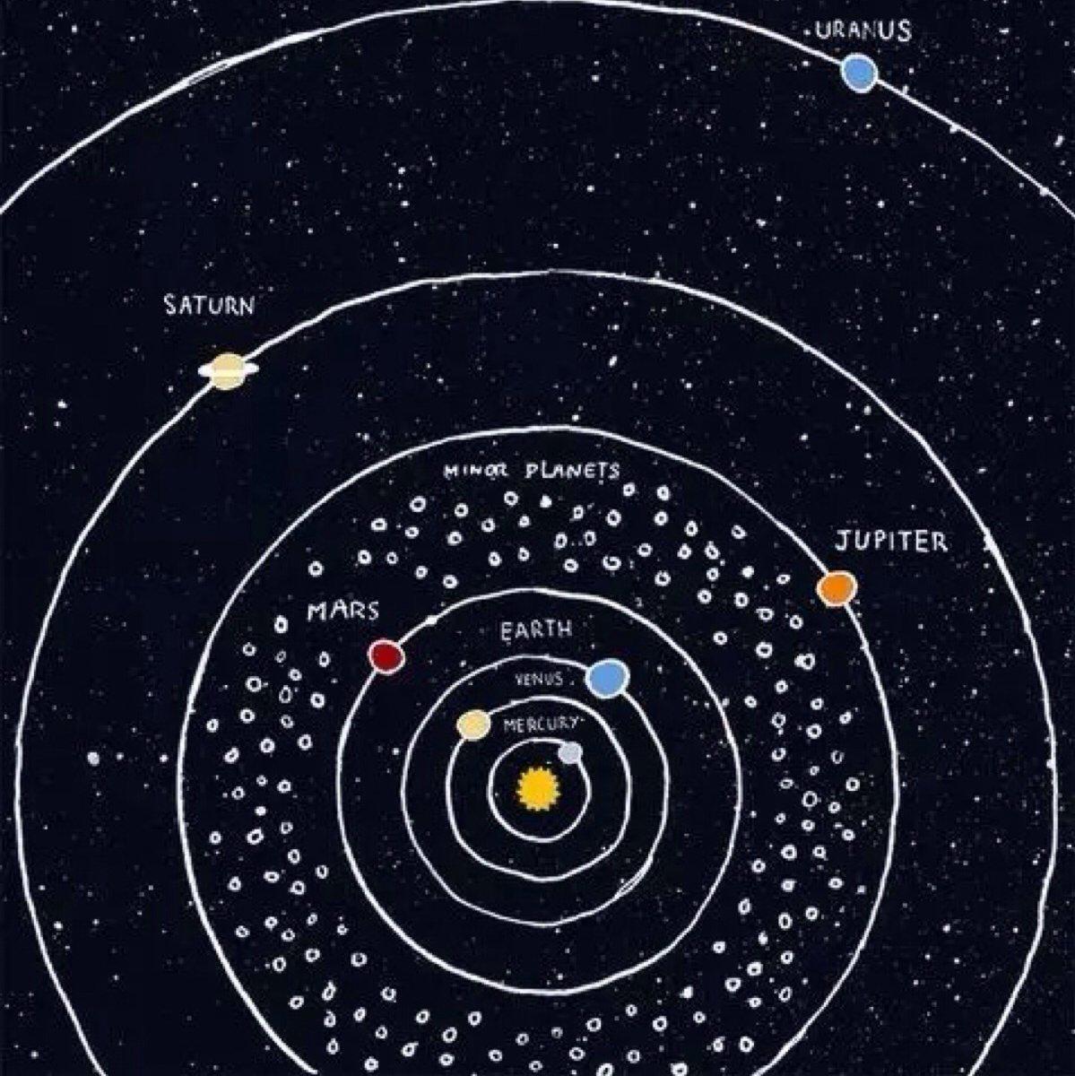 太陽的八大行星有哪些