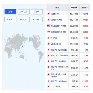 株
