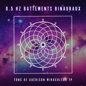 0.5 Hz: Réduction du Stress