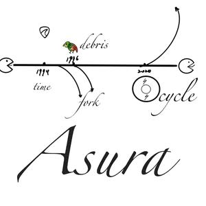 时间分岔的碎片循环