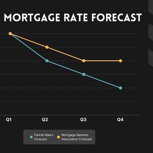 Rates Are Going Down