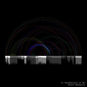Part III.III - Messiah