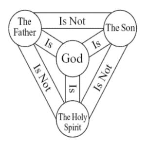 Totally, Entirely & Holy (1999 Expertimental Mix)