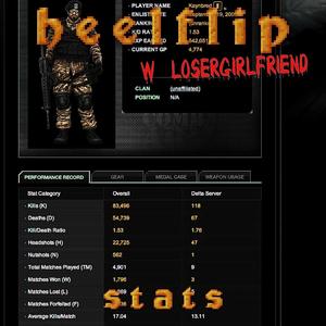 stats (feat. LoserGirlfriend)