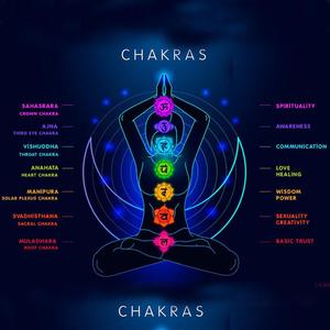 Awakening Of 7 Chakras