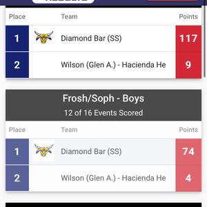 Wilson K (feat. SunnyD, DJ TUUG, DJ K & Ayye.Adrian)