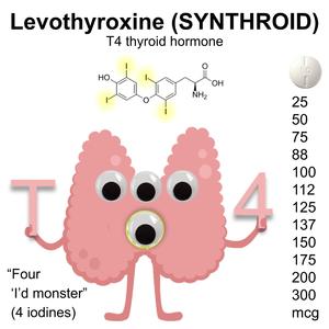 Levothyroxine (Trap Version)