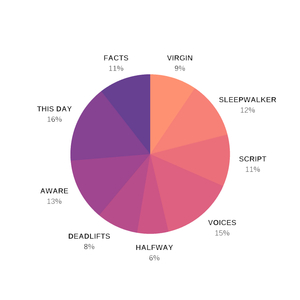 Bureaucratic Sentences