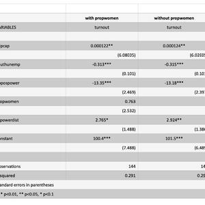 Stata让我的春天充满悲伤