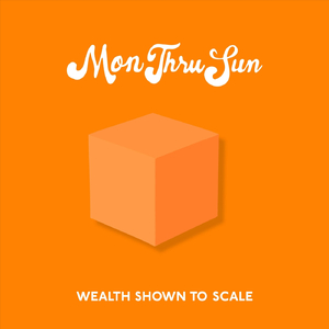Wealth Shown to Scale