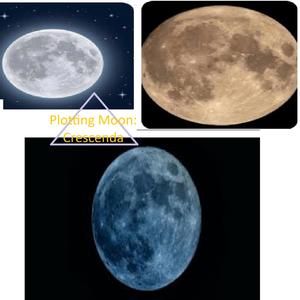 Moon Plotting