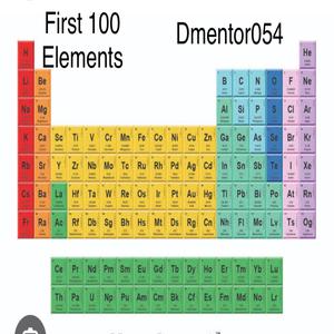 First 100 Elements