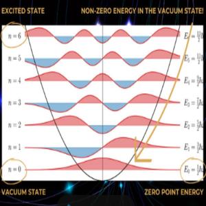 quantum fluctuations
