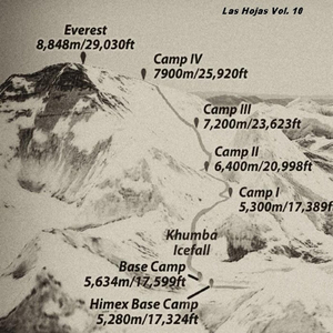 Canto Religioso de las Jóvenes Yugoslavas