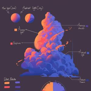 Art Deco (Nightcore)