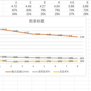 十九点
