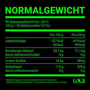 "Normalgewicht"